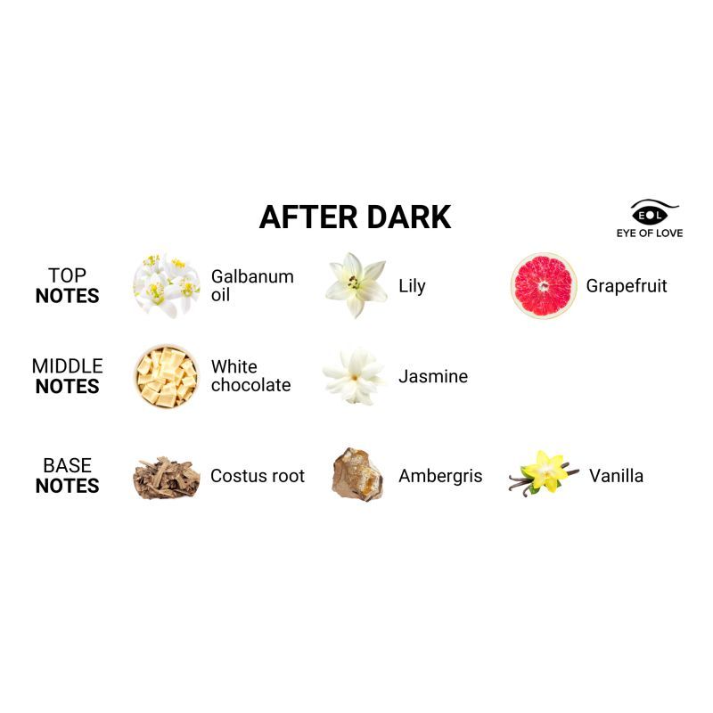 Eye Of Love After Dark Pheromone Perfume - 50 ml - Coco Vanilla Scented Pheromone Perfume for Women to attract Men - 50 